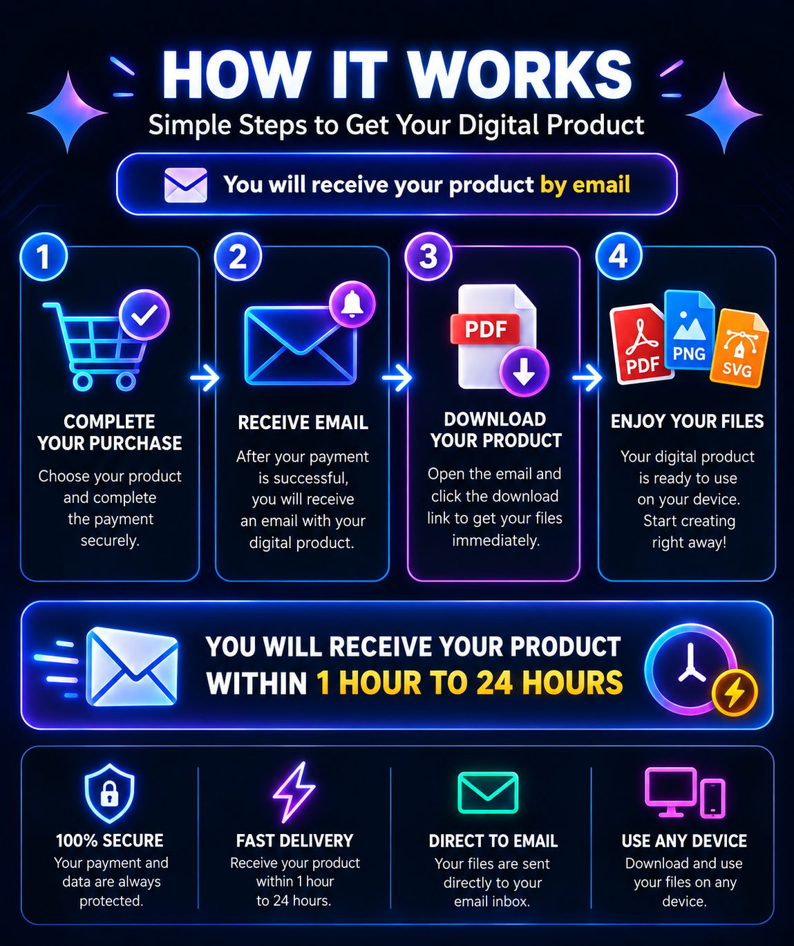 Gemini Pro Access (18 Months) + 5TB Google Cloud Storage - Activation Link